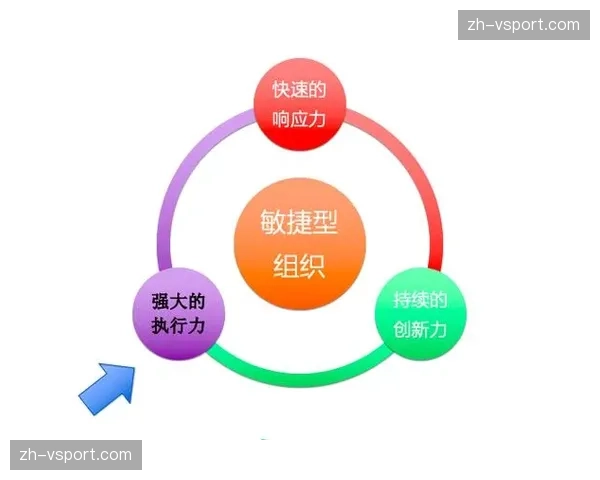 基于项目的敏捷团队组织模式成为应对多任务常态选择