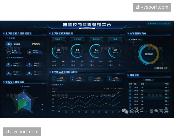 市场主体布局重心转向 智慧体育应用系统成新焦点
