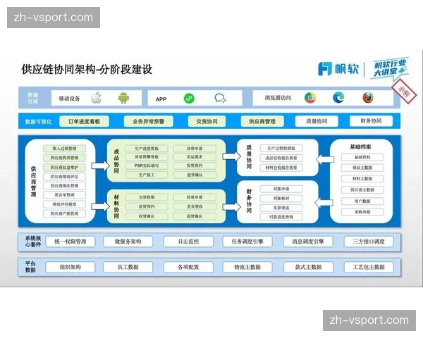 当前阶段，高质量、独家性内容仍是供应链的核心竞争力。