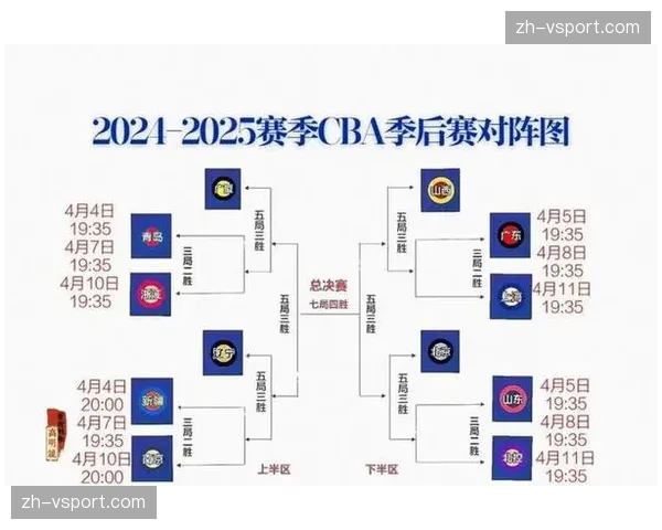 分析：各队季后赛名单解析，外援四节四人次规则下的阵容博弈