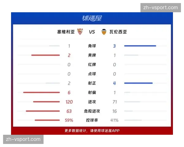 一家位于瓦伦西亚的体育科技公司，如何成为西甲半数俱乐部的数据分析服务商
